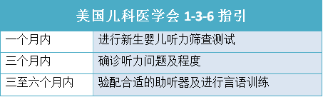 1601363641204031.png 美(měi)國1-3-6标準.png